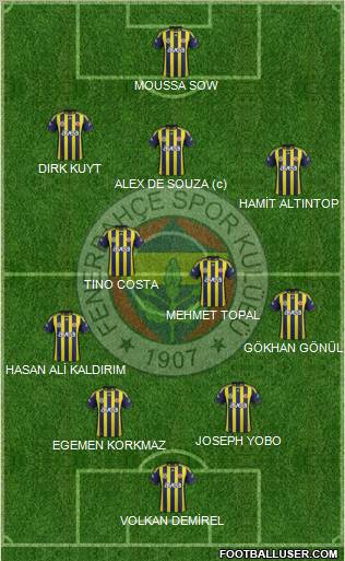 Fenerbahçe SK Formation 2012