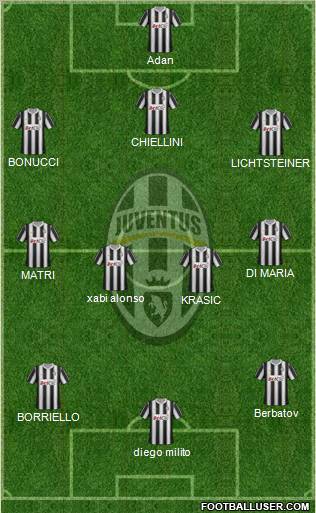 Juventus Formation 2012