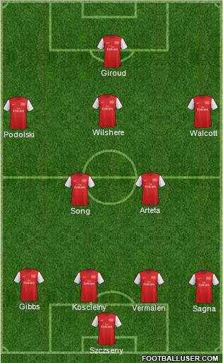 Arsenal Formation 2012