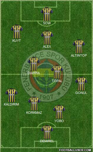 Fenerbahçe SK Formation 2012