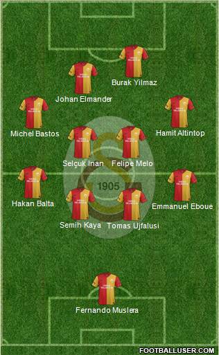 Galatasaray SK Formation 2012