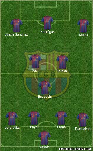 F.C. Barcelona Formation 2012