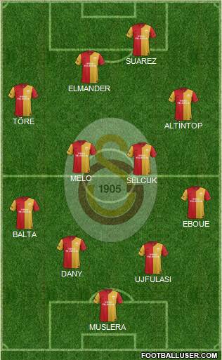 Galatasaray SK Formation 2012