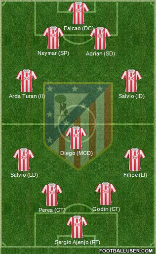 Atlético Madrid B Formation 2012