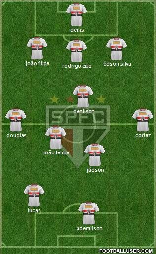 São Paulo FC Formation 2012
