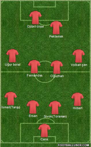 Football Manager Team Formation 2012