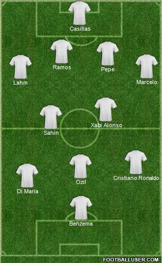 Fifa Team Formation 2012