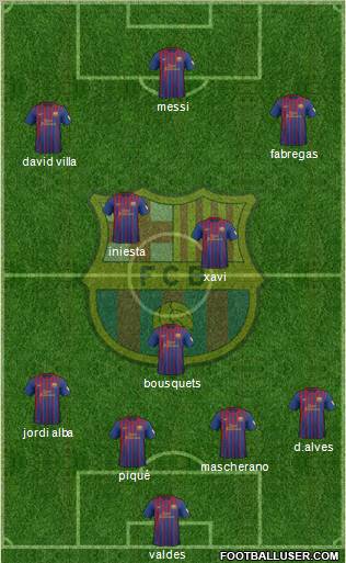 F.C. Barcelona Formation 2012
