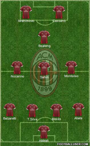 A.C. Milan Formation 2012