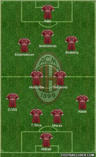 A.C. Milan Formation 2012
