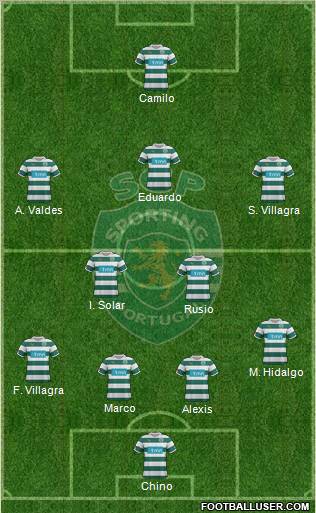 Sporting Clube de Portugal - SAD Formation 2012