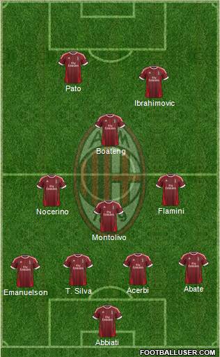 A.C. Milan Formation 2012