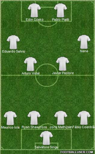 Dream Team Formation 2012