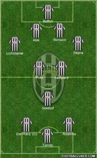 Juventus Formation 2012