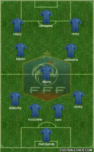France Formation 2012