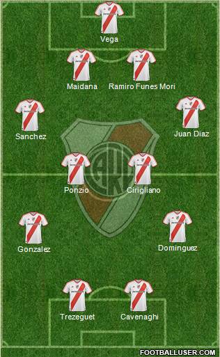 River Plate Formation 2012