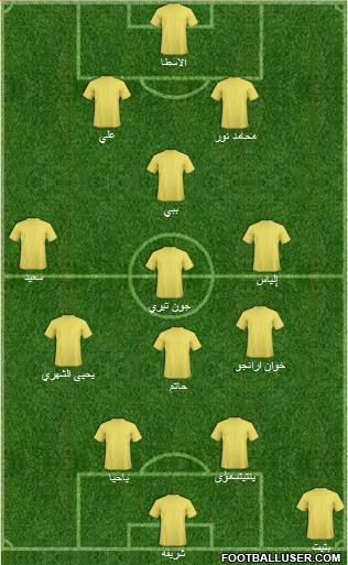 Queensland Roar FC Formation 2012