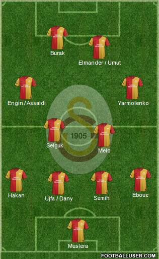 Galatasaray SK Formation 2012