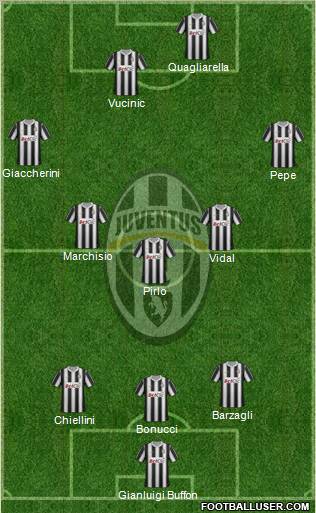 Juventus Formation 2012