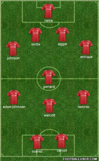 Liverpool Formation 2012