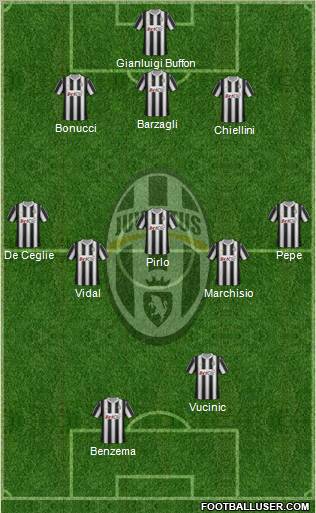 Juventus Formation 2012