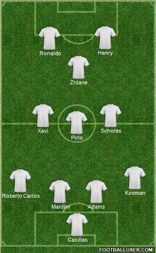 Dream Team Formation 2012