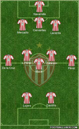 Club Deportivo Necaxa football formation