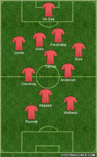 Dream Team Formation 2012