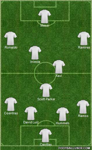 Dream Team Formation 2012