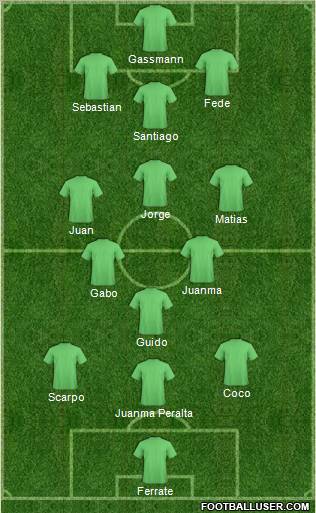 Dream Team Formation 2012