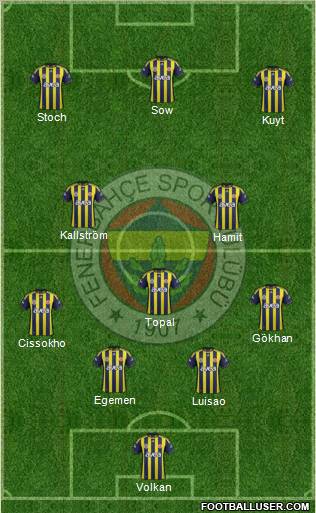Fenerbahçe SK Formation 2012