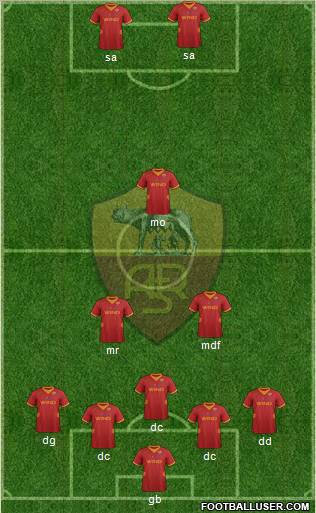 AS Roma Formation 2012