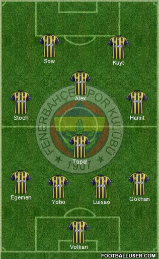 Fenerbahçe SK Formation 2012