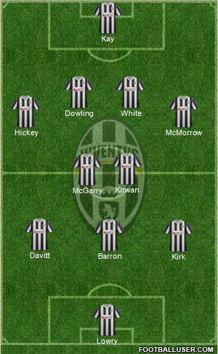 Juventus Formation 2012