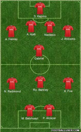 Charlton Athletic Formation 2012