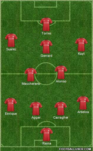 Liverpool Formation 2012