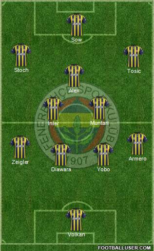 Fenerbahçe SK Formation 2012
