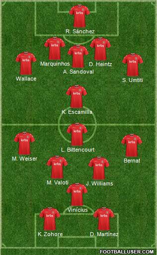 Charlton Athletic Formation 2012