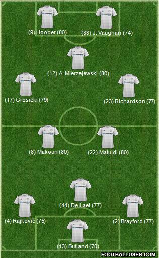 Derby County Formation 2012
