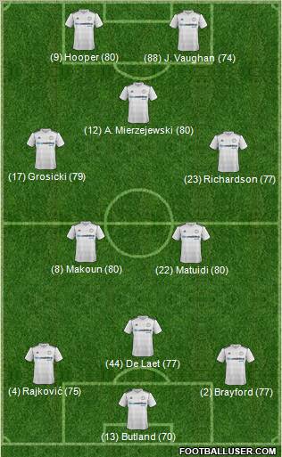 Derby County football formation