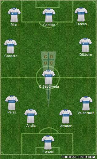 CD Universidad Católica Formation 2012