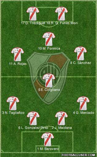River Plate Formation 2012