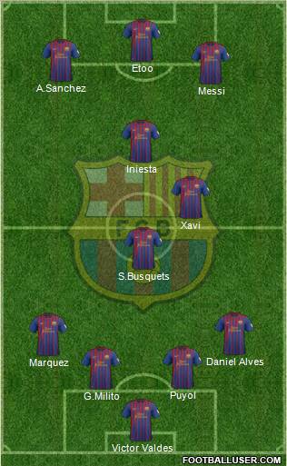 F.C. Barcelona Formation 2012