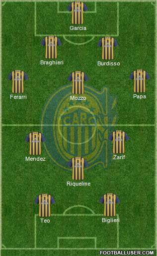 Rosario Central Formation 2012