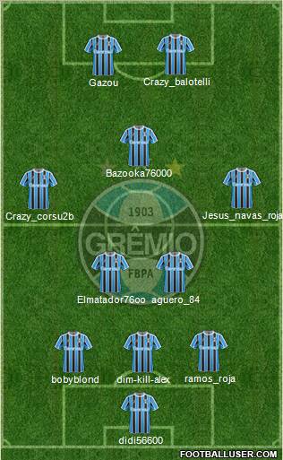 Grêmio FBPA Formation 2012