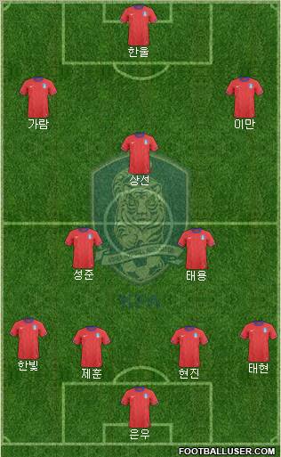 South Korea Formation 2012