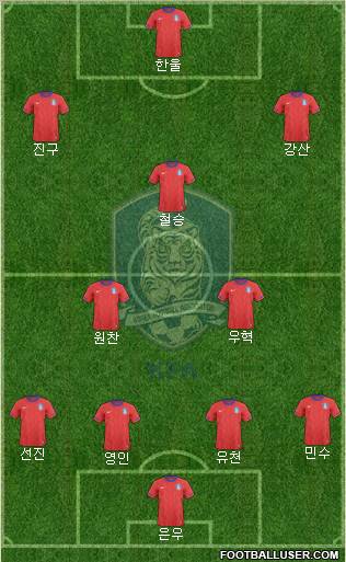 South Korea Formation 2012