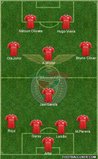 Sport Lisboa e Benfica - SAD Formation 2012