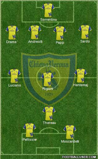 Chievo Verona Formation 2012