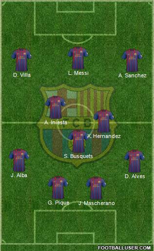 F.C. Barcelona Formation 2012